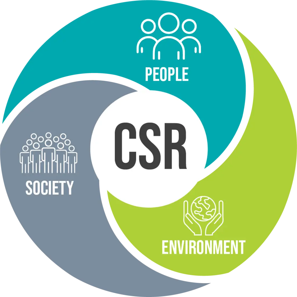 Corporate Social Responsibility Panchovilla Group of Companies